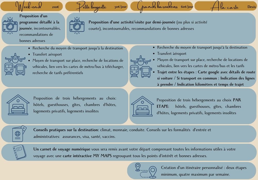 Tableau d&eacute;taill&eacute; des prestations et services de Madame Valise 